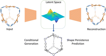 Deep generative design of porous organic cages via a variational ...