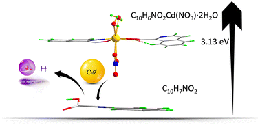 C10H6NO2Cd(NO3)·2H2O: a birefringent crystal with an