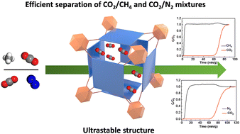 Understanding CO2/CH4 Separation in Pristine and Defective 2D MOF