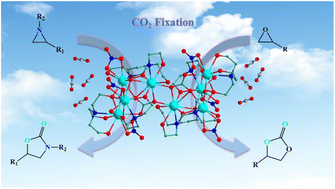 Two novel Ln8 clusters bridged by CO32− effectively convert CO2 into ...