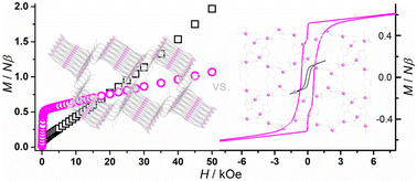 Interlayer interaction-force-tuned magnetic responses in CoII ...