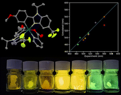 Neutral 2-phenylbenzimidazole-based iridium(iii) complexes with ...