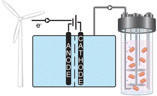 Electrical-energy storage into chemical-energy carriers by 