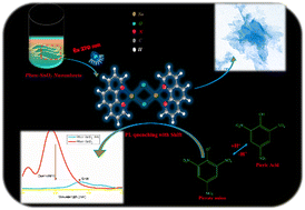 Two-dimensional ion–molecule chelation reaction (2D-IMCRs) to form a ...