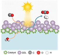 Maximizing Hydrogen Production: Innovations in Triphase Photocatalytic WGS Reaction System