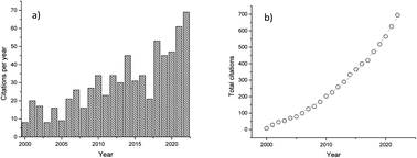 Catching up on calibration free LIBS Journal of Analytical