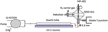 Modified MSIS chamber as a novel gas–liquid separator coupled with the ...
