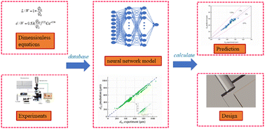 A general neural network model co-driven by mechanism and
