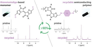 Thienoisoindigo-based recyclable conjugated polymers for organic ...