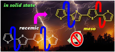 Studies on the stereochemical behaviors of a winding vine