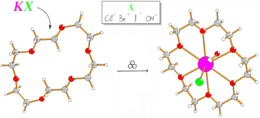 Characterization and isolation of an 18-crown-6 complex of