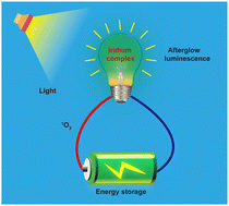 Autofluorescence-free in vivo imaging using a cyclometalated iridium ...