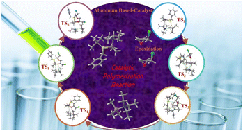 Unveiling the mechanisms of epoxide polymerization with N–Al adduct ...