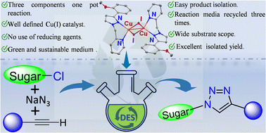 Copper(i)-catalyzed click chemistry in deep eutectic solvent for