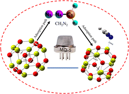 Retracted Article: Yttrium- and zirconium-decorated Mg12O12
