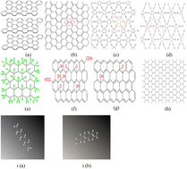 Recent advances in the functionalization, substitutional doping and ...