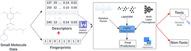 https://pubs.rsc.org/en/Content/Image/GA/D3RA07322J