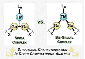 On the σ-complex character of bis(gallyl)/digallane transition metal ...