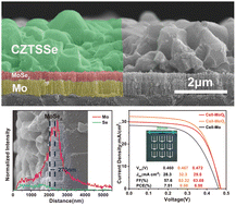 Differential effects of MoO3 and MoO2 sacrificial layers on the J–V ...