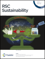 Front cover - RSC Sustainability (RSC Publishing)