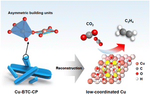 A copper coordination polymer precatalyst with asymmetric building