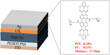 Cathode interface materials based on perylene-diimide derivatives for ...