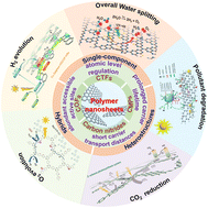 Recent progress in polymer nanosheets for photocatalysis Journal of