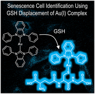 Glutathione displacement assay based on a fluorescent Au(i) complex