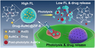 Competitive coordination assembly of light-degradable gold 