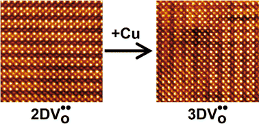 Highly-conductive Cu-substituted brownmillerite with emergent 3 ...