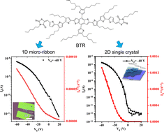 Morphology controlled synthesis of one-dimensional BTR micro-ribbons ...
