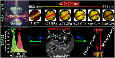 Tunable near-infrared piezochromic luminescence by effective 