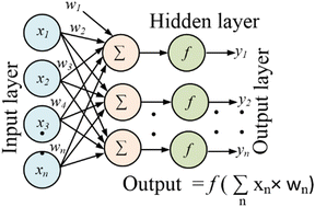 Advancements in memory technologies for artificial synapses - Journal ...