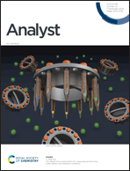 Front cover - Analyst (RSC Publishing)