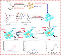 A ratiometric fluorescence nanosensor for glutathione detection based on  spatially confined dual-emission of -lipoic acid-modified gold  nanoclusters and silicon nanoparticles - Analytical Methods (RSC Publishing)