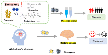 funky mommy glutathione soap PeerJ Nrf2 pathway activation promotes the expression of genes related to  glutathione metabolism in alcohol-exposed astrocytes
