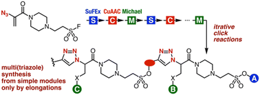 Iterative click reactions using trivalent platforms for