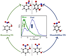 Mechanistic variances in NO release: ortho vs. meta isomers of ...