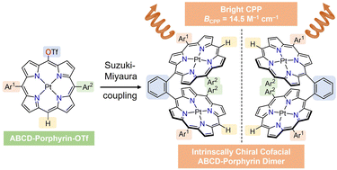 Optically active cofacial ABCD-Pt(ii)–porphyrin dimer exhibits