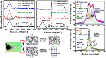 Acoustic shock wave-induced sp3-to-sp2 type solid-state phase ...