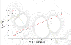 The role of the exact Hartree–Fock exchange in the investigation of ...