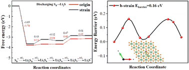 Uniaxial tensile strain impact on 1T-NbS2 monolayers as