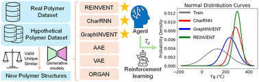 Benchmarking study of deep generative models for inverse polymer design ... image.