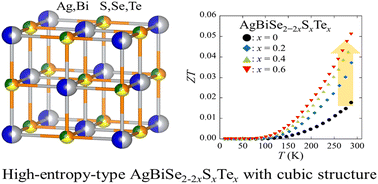 High entropy effect on thermoelectric properties of the