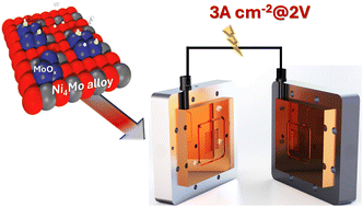 An oxide-promoted, self-supported Ni4Mo catalyst for high current ...