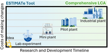 Early-stage impact assessment tool (ESTIMATe) for the life