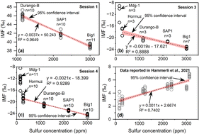 Matrix effect during sulfur isotope determination of apatite using SIMS ...