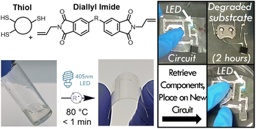 Photopatternable, degradable, and performant polyimide network ...