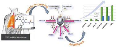 Mechanical approach for creating different molecular adducts and ...
