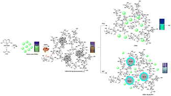 In situ synthesis of carbon quantum dots@gum Arabic-silver ...